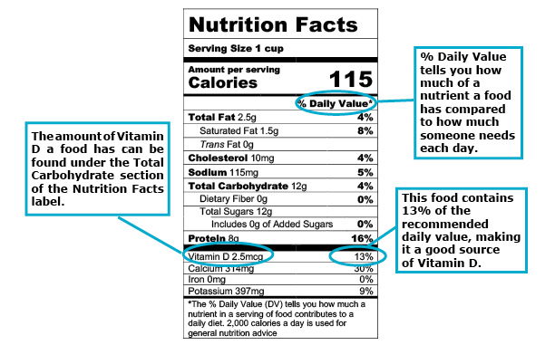 vitamin D nutrition label